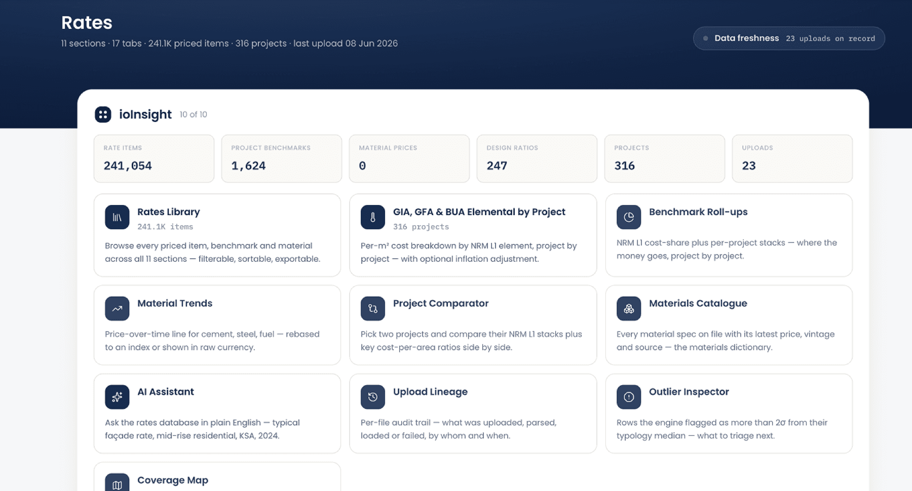 ioInsight platform preview — Benchmark rates